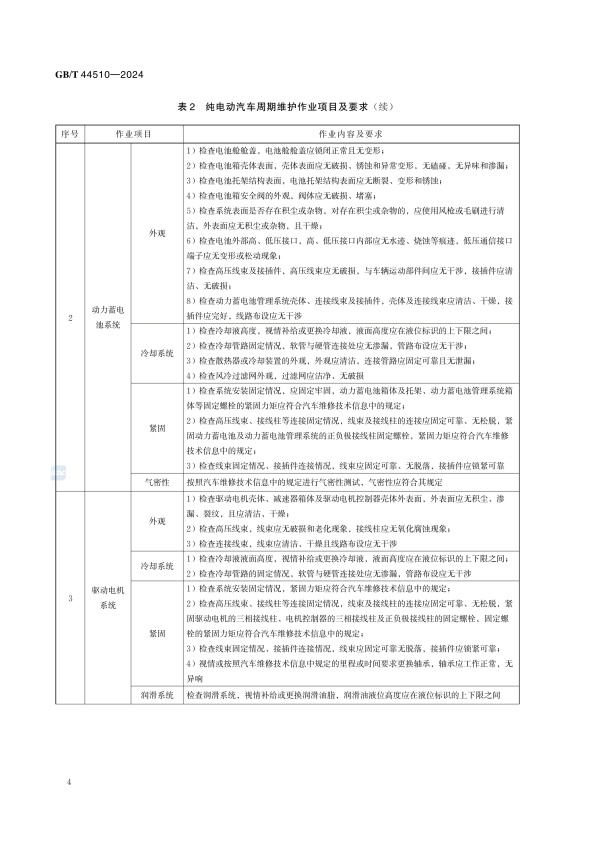 GBT 44510-2024 新能源汽车维修维护技术要求(图7)