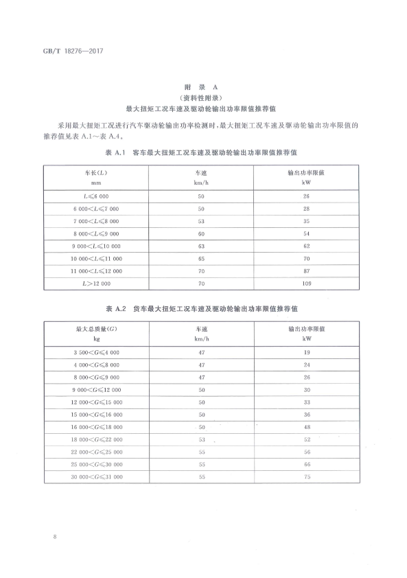 GB-T 18276-2017 汽车动力性台架试验方法和评价指标(图12)