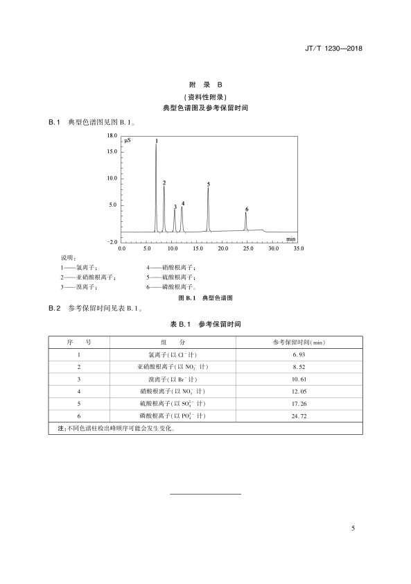 JT-T 1230-2018 机动车发动机冷却液无机阴离子测定法 离子色谱法(图8)
