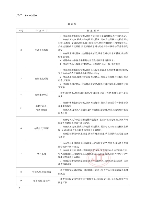 JT-T 1344-2020  纯电动汽车维护、检测、诊断技术规范(图9)
