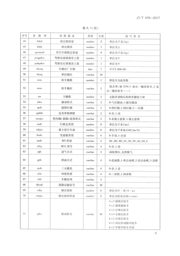 JT-T 478-2017 汽车检验机构计算机控制系统技术规范(图13)