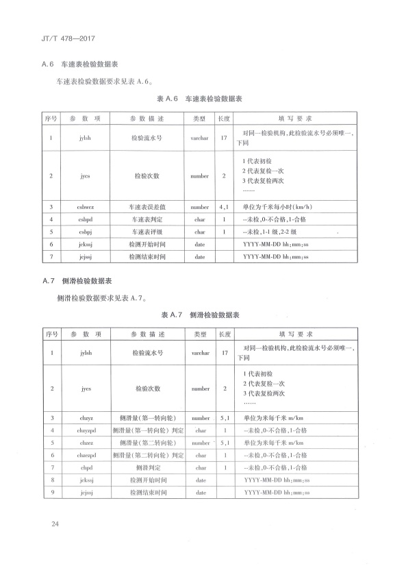 JT-T 478-2017 汽车检验机构计算机控制系统技术规范(图28)