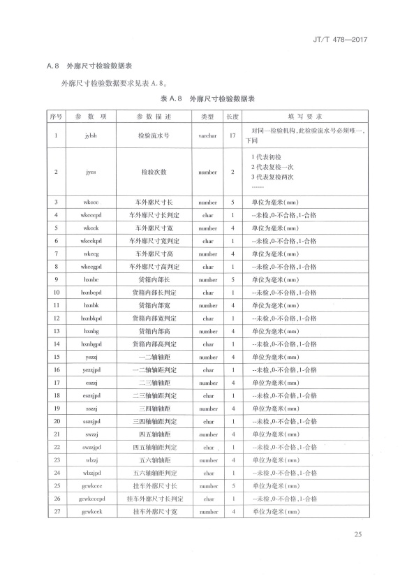 JT-T 478-2017 汽车检验机构计算机控制系统技术规范(图29)