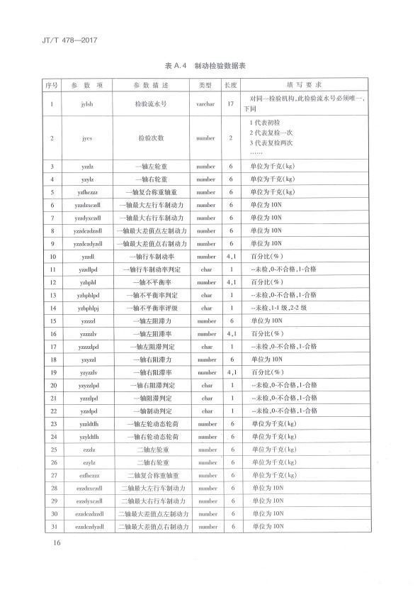 JT-T 478-2017 汽车检验机构计算机控制系统技术规范(图20)
