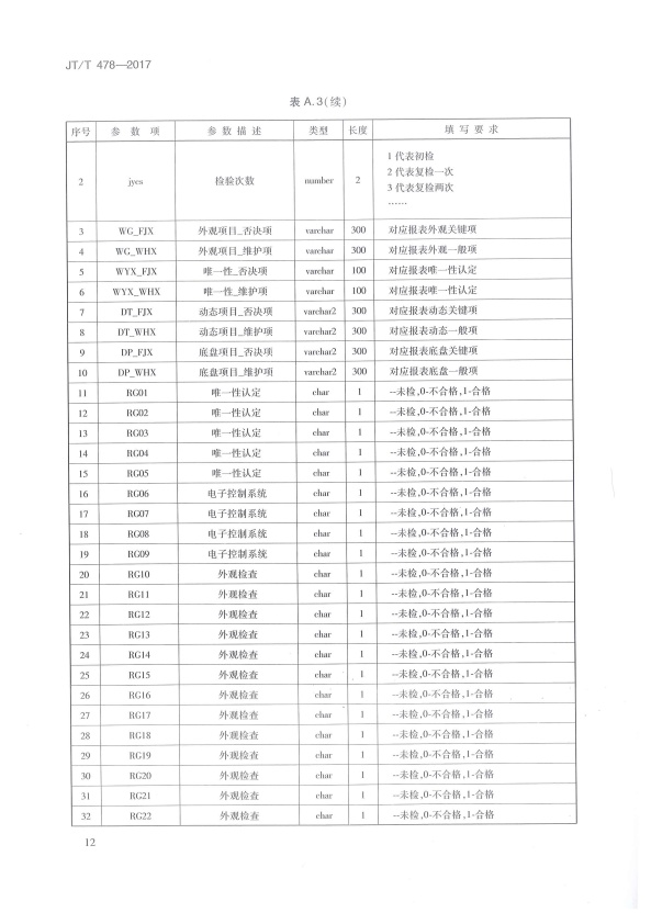 JT-T 478-2017 汽车检验机构计算机控制系统技术规范(图16)
