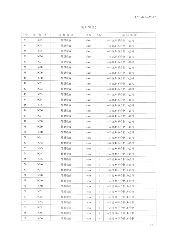 JT-T 478-2017 汽车检验机构计算机控制系统技术规范(图17)