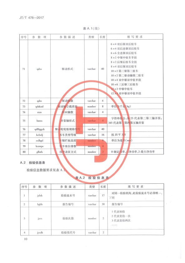 JT-T 478-2017 汽车检验机构计算机控制系统技术规范(图14)