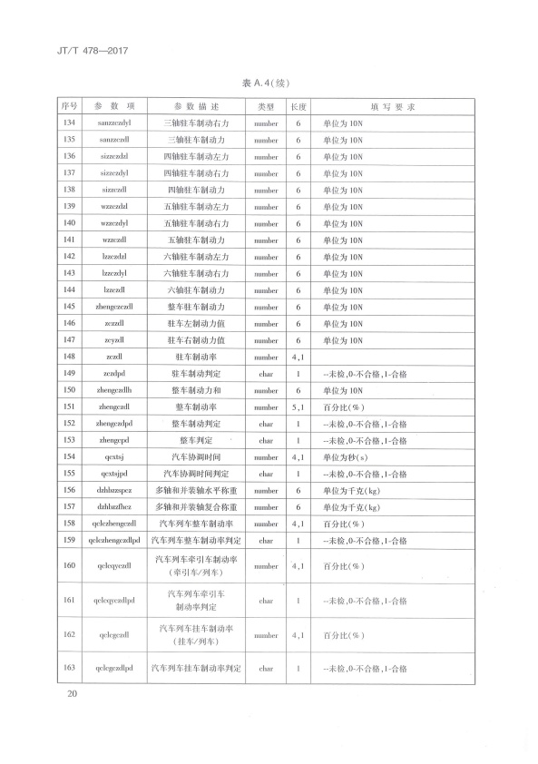 JT-T 478-2017 汽车检验机构计算机控制系统技术规范(图24)