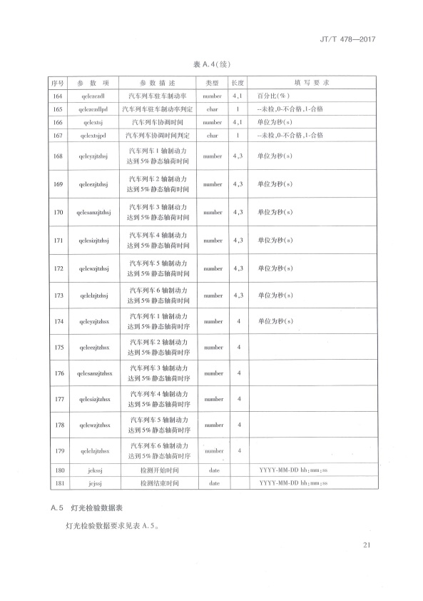 JT-T 478-2017 汽车检验机构计算机控制系统技术规范(图25)