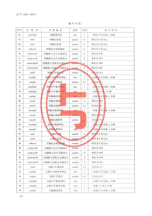 JT-T 478-2017 汽车检验机构计算机控制系统技术规范(图22)