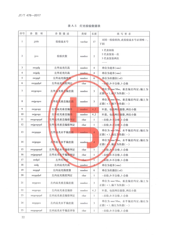 JT-T 478-2017 汽车检验机构计算机控制系统技术规范(图26)