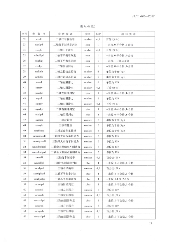 JT-T 478-2017 汽车检验机构计算机控制系统技术规范(图21)