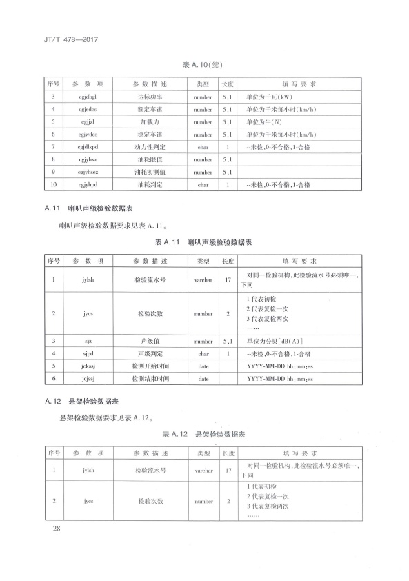 JT-T 478-2017 汽车检验机构计算机控制系统技术规范(图32)
