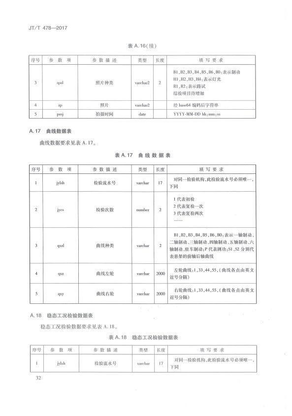 JT-T 478-2017 汽车检验机构计算机控制系统技术规范(图36)