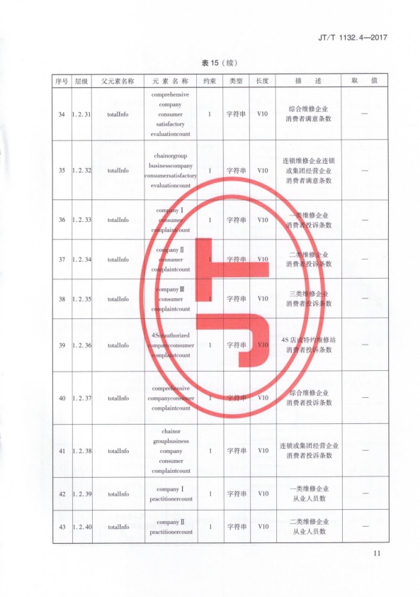 JT-T 1132.4-2017 汽车维修电子健康档案系统 第4部分：数据交换与共享(图14)