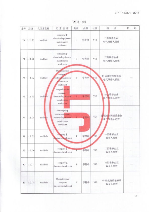JT-T 1132.4-2017 汽车维修电子健康档案系统 第4部分：数据交换与共享(图18)