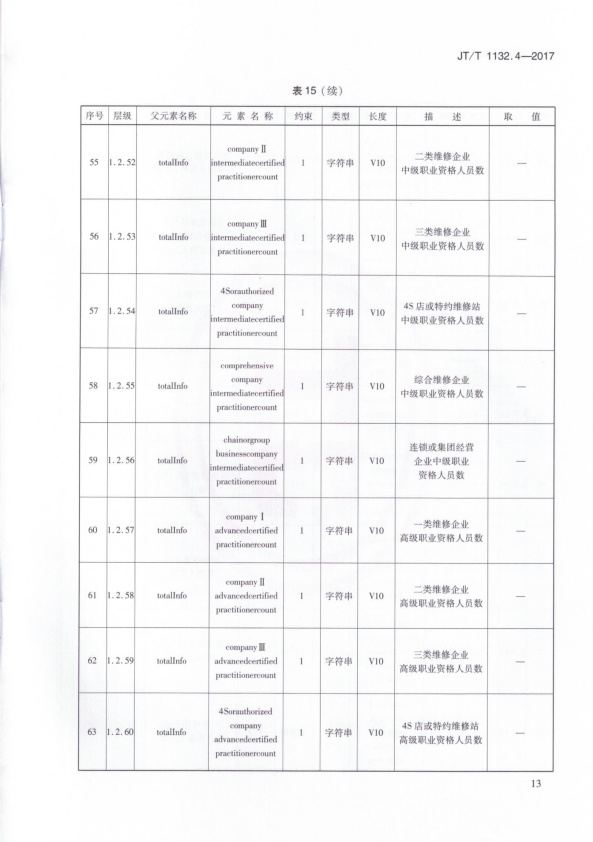 JT-T 1132.4-2017 汽车维修电子健康档案系统 第4部分：数据交换与共享(图16)