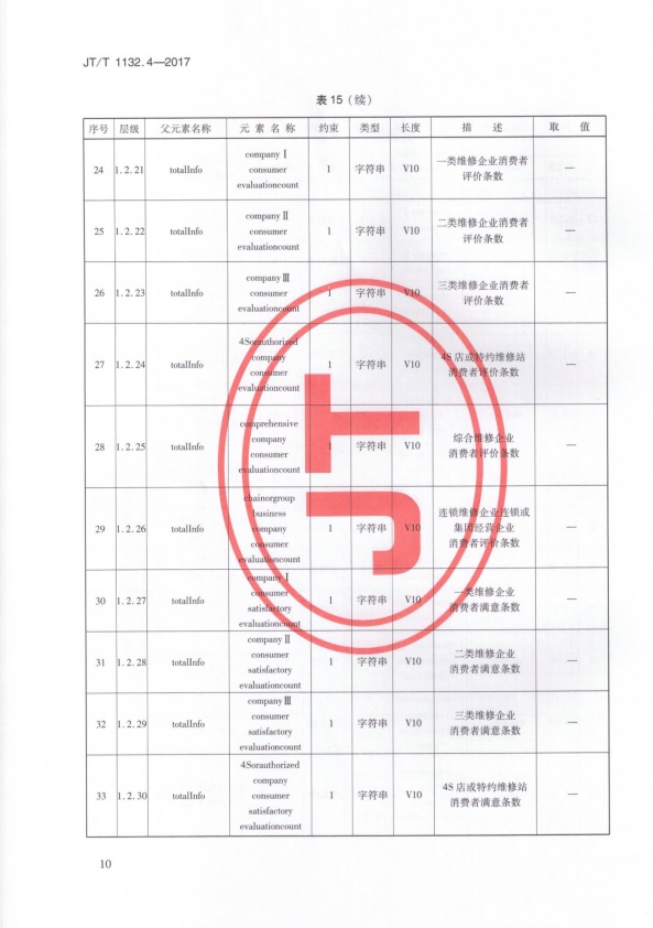 JT-T 1132.4-2017 汽车维修电子健康档案系统 第4部分：数据交换与共享(图13)