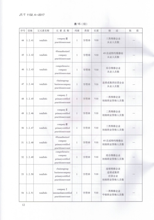 JT-T 1132.4-2017 汽车维修电子健康档案系统 第4部分：数据交换与共享(图15)