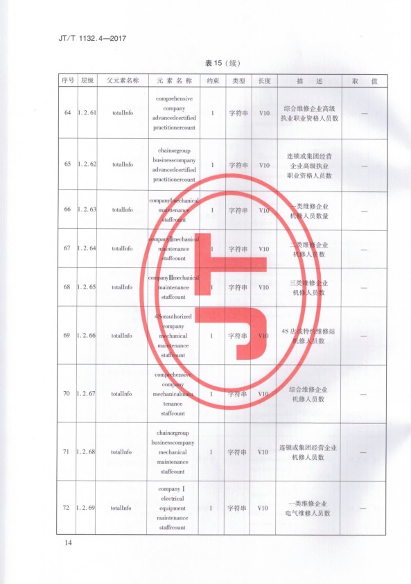 JT-T 1132.4-2017 汽车维修电子健康档案系统 第4部分：数据交换与共享(图17)