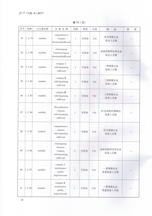 JT-T 1132.4-2017 汽车维修电子健康档案系统 第4部分：数据交换与共享(图19)