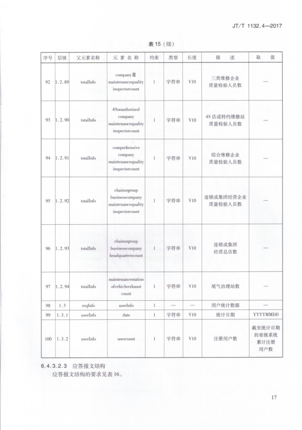 JT-T 1132.4-2017 汽车维修电子健康档案系统 第4部分：数据交换与共享(图20)