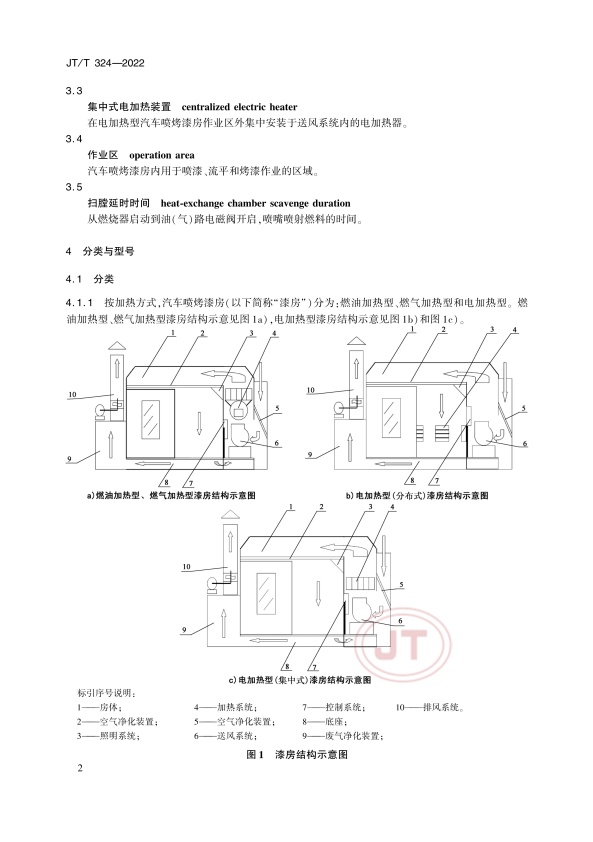 JT-T 324-2022 汽车喷烤漆房(图6)
