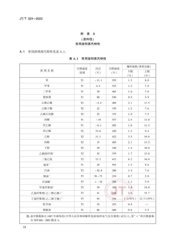JT-T 324-2022 汽车喷烤漆房(图22)