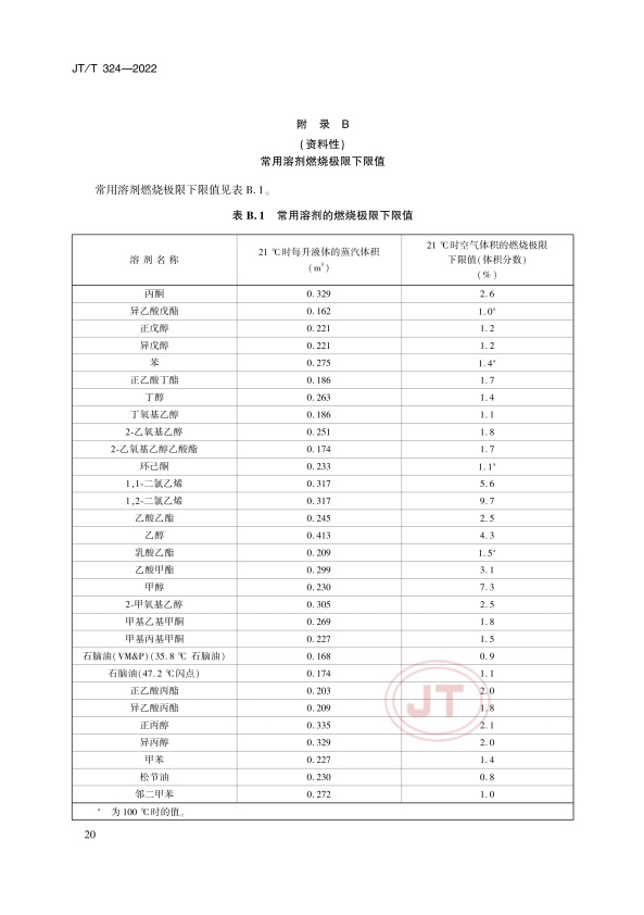 JT-T 324-2022 汽车喷烤漆房(图24)