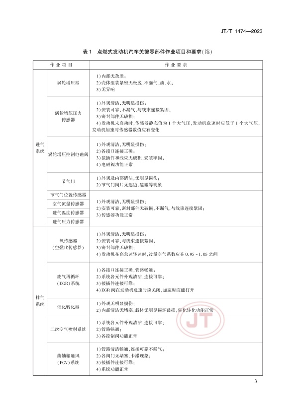 JT-T 1474-2023汽车排放性能维护技术规范(图6)