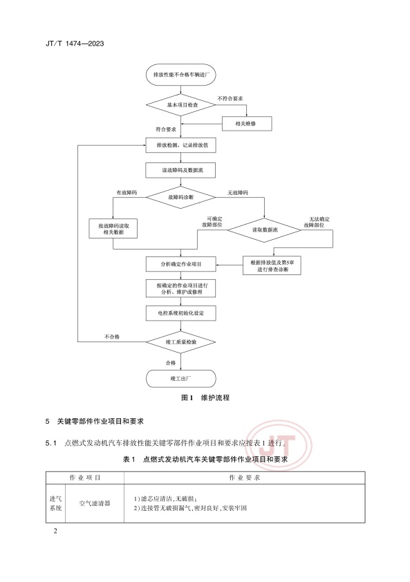 JT-T 1474-2023汽车排放性能维护技术规范(图5)