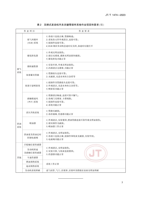 JT-T 1474-2023汽车排放性能维护技术规范(图8)
