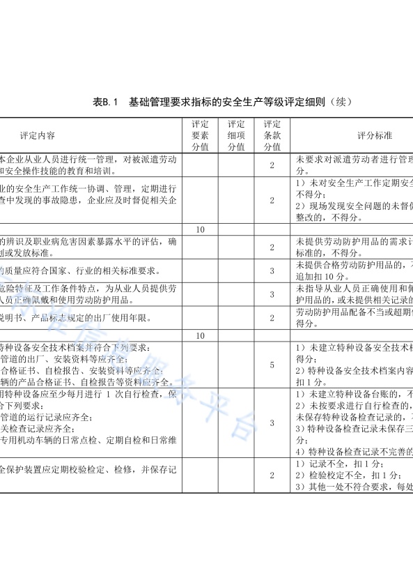 DB11!T 安全生产等级评定技术规范 第17部分 机动车维修企业(图22)