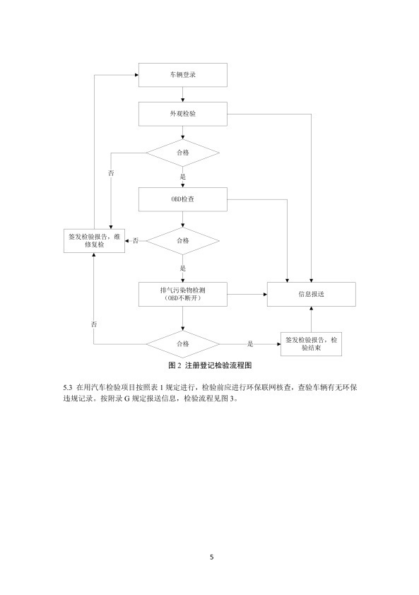 GB 3847-2018 柴油车污染物排放限值及测量方法(图8)