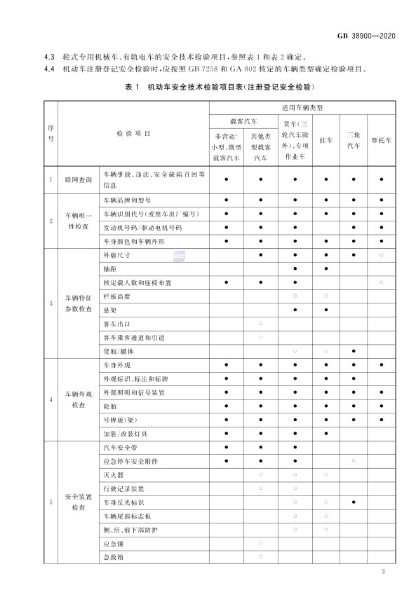 GB 38900_2020(2) 机动车安全技术检验项目和方法(图8)