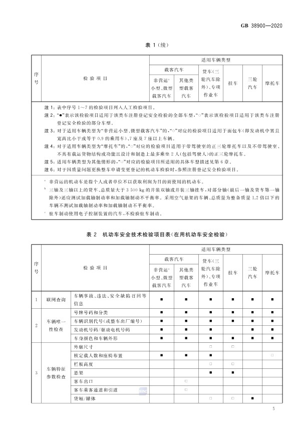GB 38900_2020(2) 机动车安全技术检验项目和方法(图10)