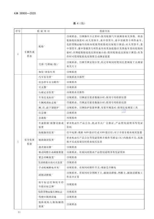 GB 38900_2020(2) 机动车安全技术检验项目和方法(图15)