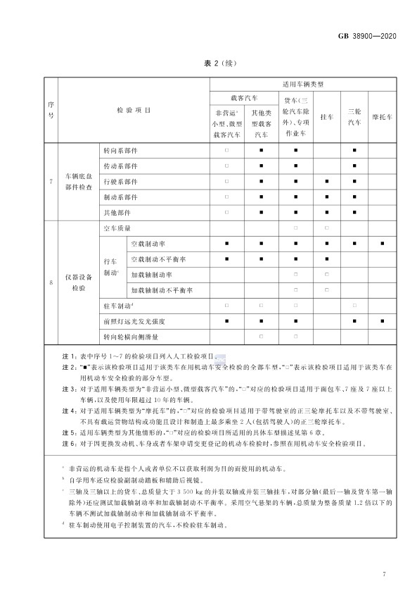 GB 38900_2020(2) 机动车安全技术检验项目和方法(图12)
