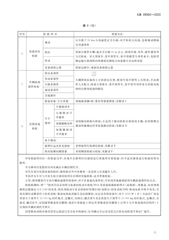 GB 38900_2020(2) 机动车安全技术检验项目和方法(图16)