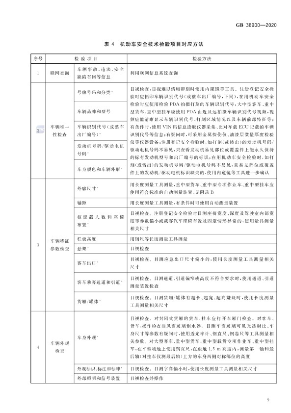 GB 38900_2020(2) 机动车安全技术检验项目和方法(图14)