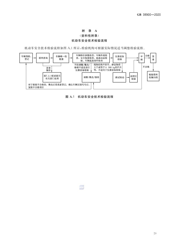 GB 38900_2020(2) 机动车安全技术检验项目和方法(图34)