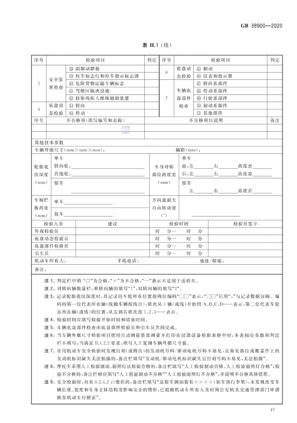GB 38900_2020(2) 机动车安全技术检验项目和方法(图50)