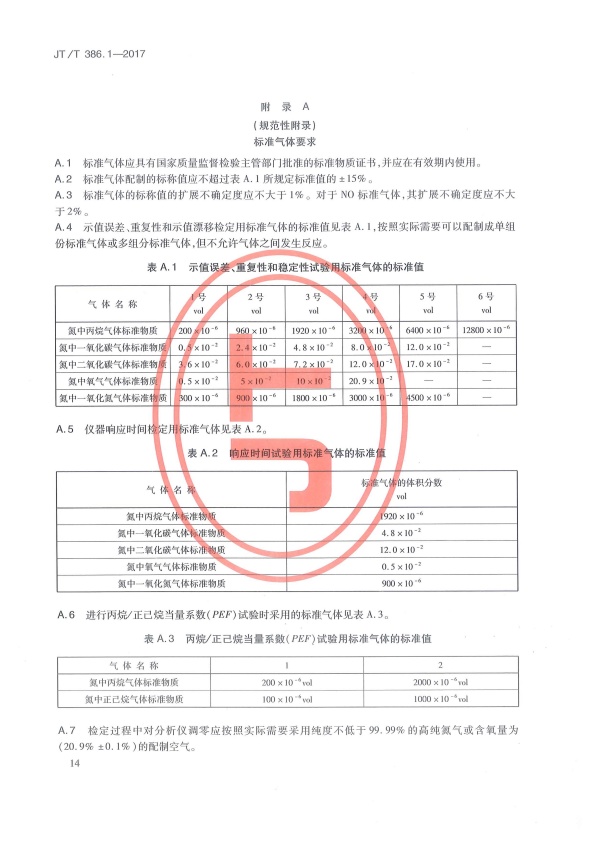 JT-T 386.1-2017 机动车排气分析仪 第1部分：点燃式机动车排气分析仪(图19)