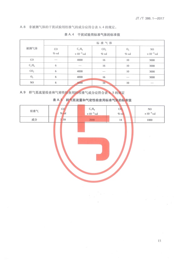 JT-T 386.1-2017 机动车排气分析仪 第1部分：点燃式机动车排气分析仪(图20)