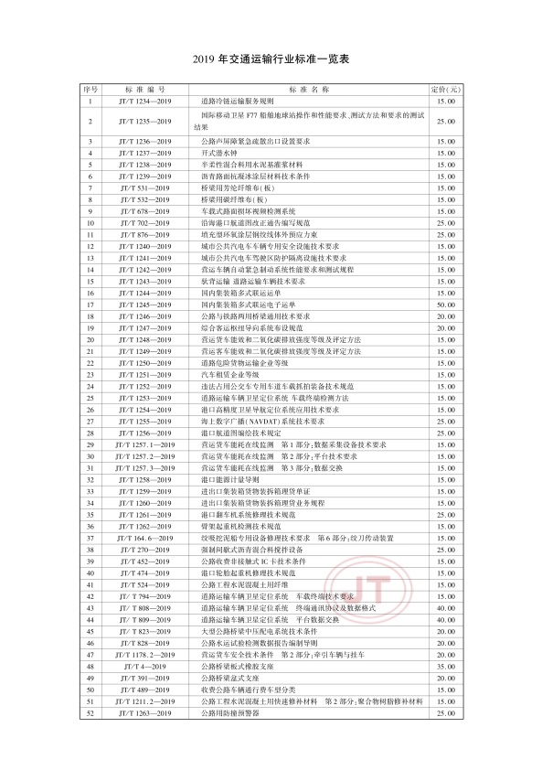 JT-T 386.2-2020 机动车排气分析仪第2部分：压燃式机动车排气分析仪(图18)