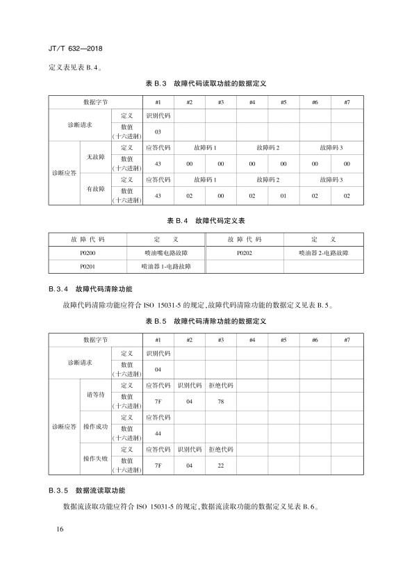 JT-T 632-2018 汽车故障电脑诊断仪(图19)