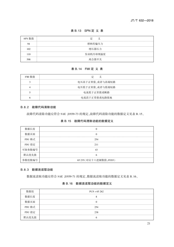 JT-T 632-2018 汽车故障电脑诊断仪(图24)