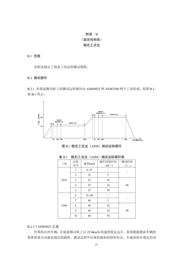 GB18285.2018 汽油车污染物排放限值及测量方法(图24)