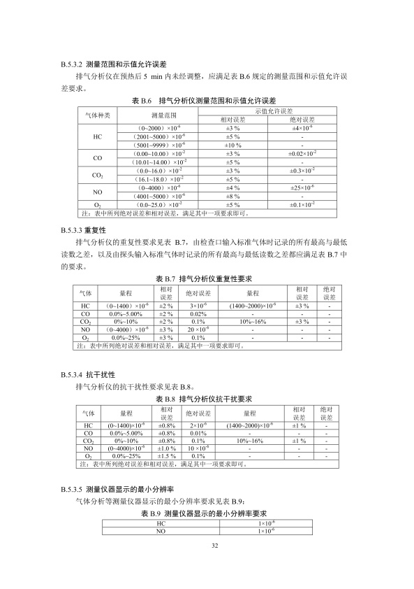 GB18285.2018 汽油车污染物排放限值及测量方法(图35)