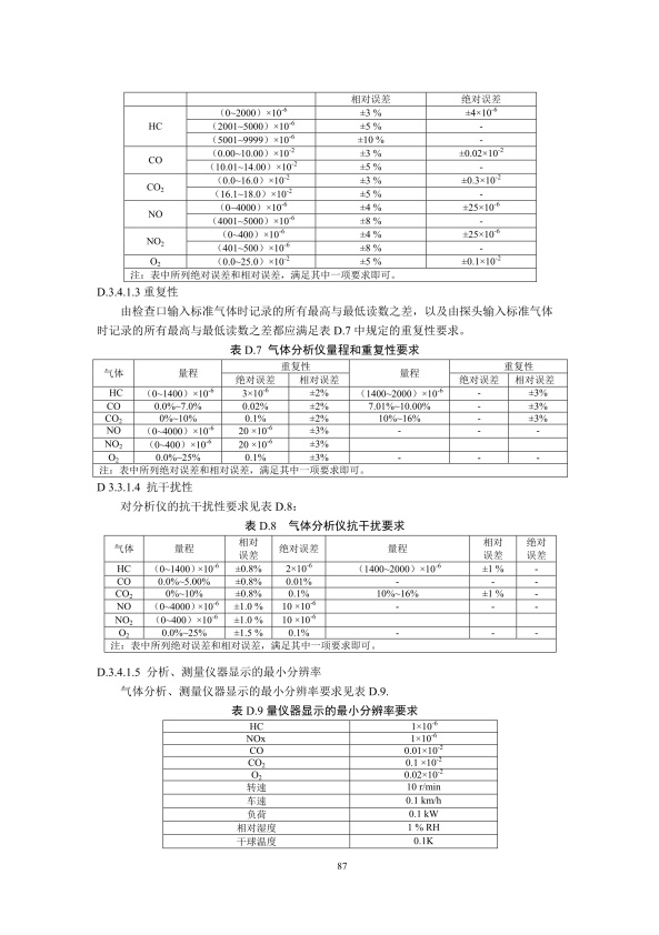 GB18285.2018 汽油车污染物排放限值及测量方法(图90)